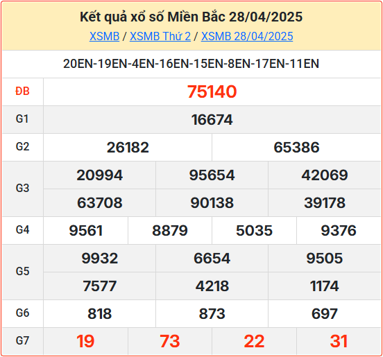 Kết Quả Soi Cầu XSMB 29-04-2025