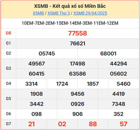 Kết Quả Soi Cầu XSMB 30-04-2025