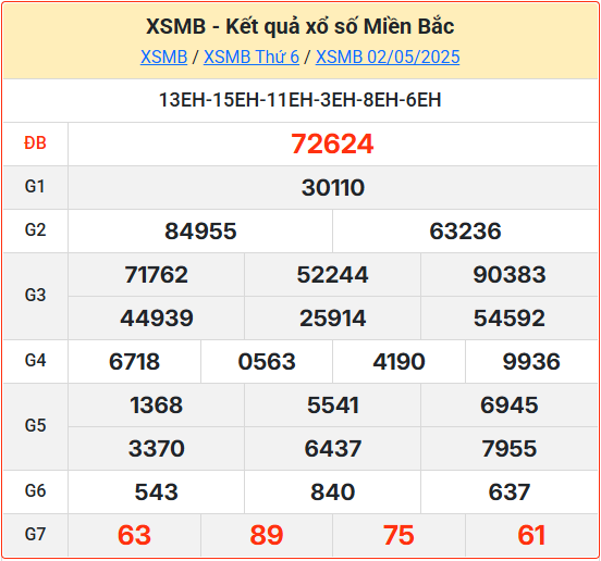 Kết Quả Soi Cầu XSMB 03-05-2025
