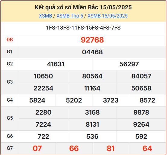 Kết Quả Soi Cầu XSMB 16-05-2025