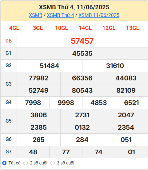 Kết Quả Soi Cầu XSMB 12-06-2025