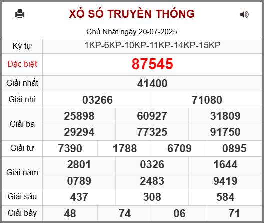 Kết Quả Soi Cầu XSMB 21-07-2025