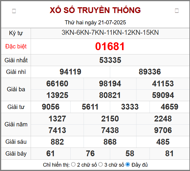 Kết Quả Soi Cầu XSMB 22-07-2025