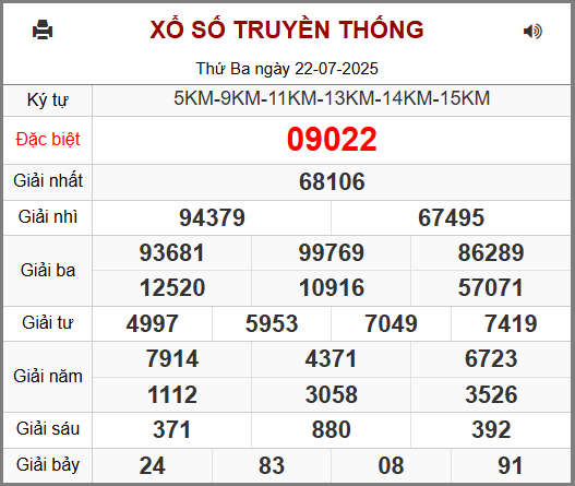 Kết Quả Soi Cầu XSMB 23-07-2025