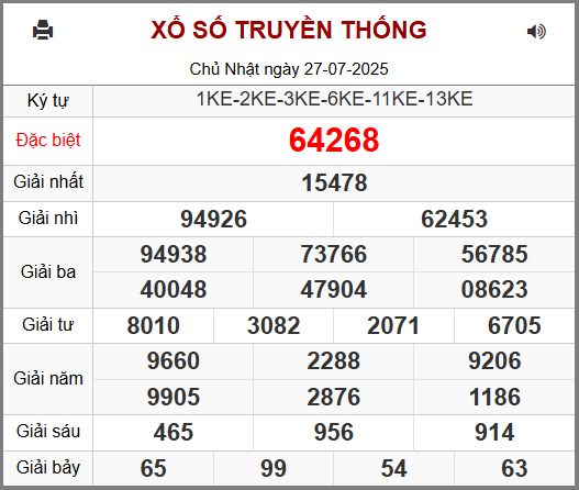 Kết Quả Soi Cầu XSMB 28-07-2025