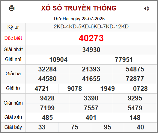 Kết Quả Soi Cầu XSMB 29-07-2025