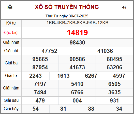 Kết Quả Soi Cầu XSMB 31-07-2025