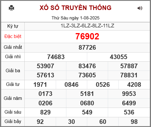 Kết Quả Soi Cầu XSMB 02-08-2025