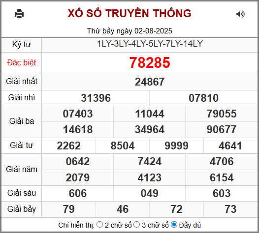 Kết Quả Soi Cầu XSMB 03-08-2025