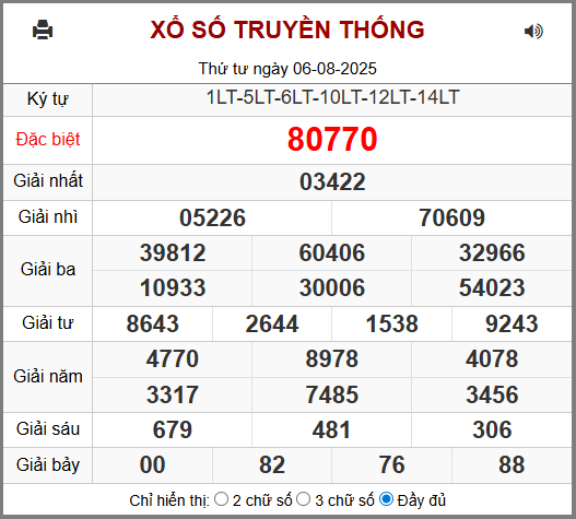 Kết Quả Soi Cầu XSMB 07-08-2025