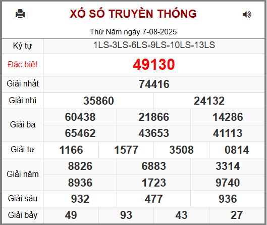 Kết Quả Soi Cầu XSMB 08-08-2025