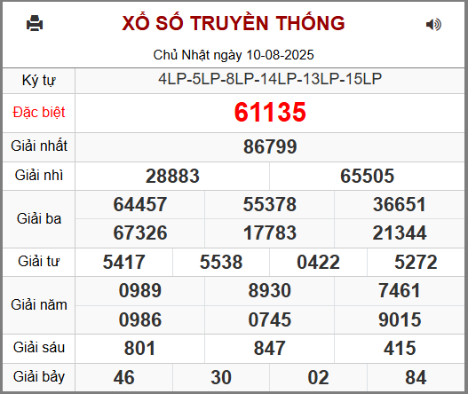 Kết Quả Soi Cầu XSMB 11-08-2025
