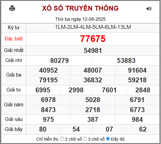 Kết Quả Soi Cầu XSMB 13-08-2025