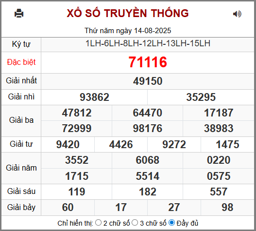 Kết Quả Soi Cầu XSMB 15-08-2025