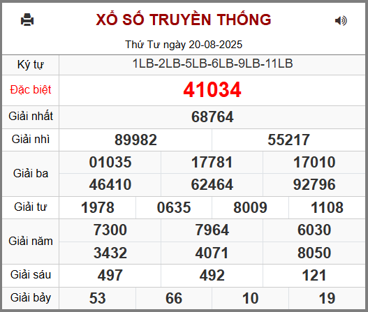 Kết Quả Soi Cầu XSMB 21-08-2025
