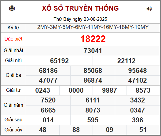 Kết Quả Soi Cầu XSMB 24-08-2025