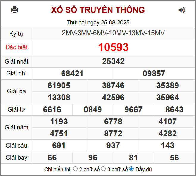 Kết Quả Soi Cầu XSMB 26-08-2025
