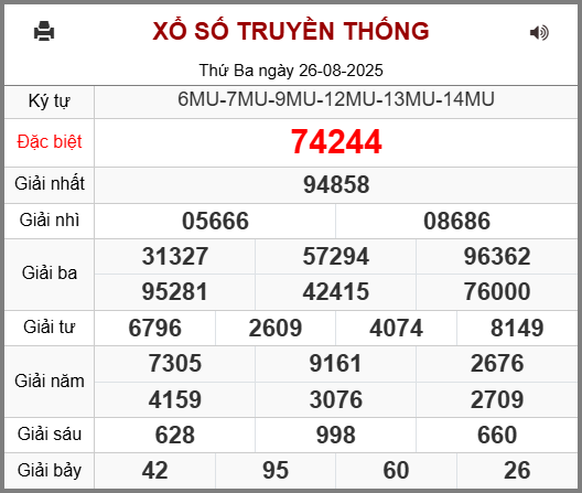 Kết Quả Soi Cầu XSMB 27-08-2025