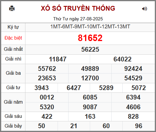 Kết Quả Soi Cầu XSMB 28-08-2025
