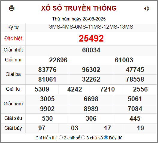 Kết Quả Soi Cầu XSMB 29-08-2025