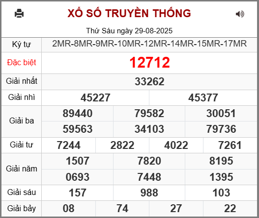 Kết Quả Soi Cầu XSMB 30-08-2025