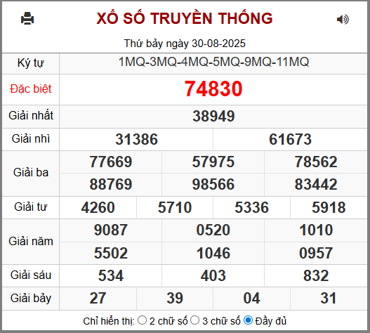 Kết Quả Soi Cầu XSMB 31-08-2025