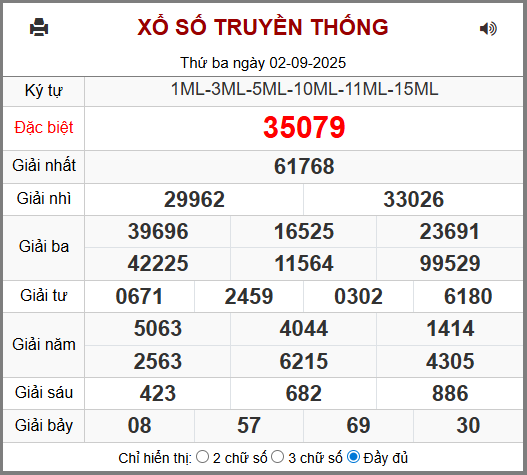 Kết Quả Soi Cầu XSMB 03-09-2025