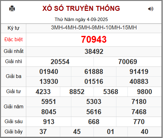 Kết Quả Soi Cầu XSMB 05-09-2025