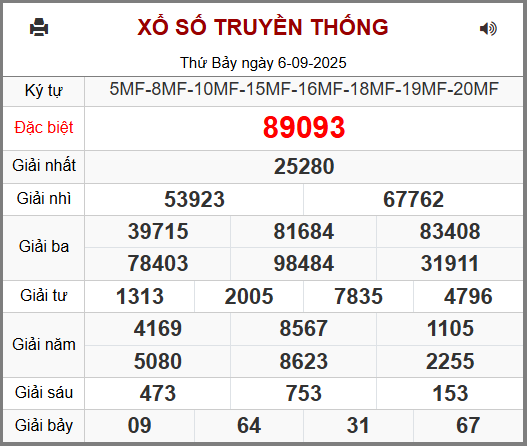 Kết Quả Soi Cầu XSMB 07-09-2025