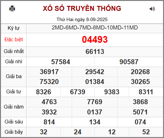 Kết Quả Soi Cầu XSMB 09-09-2025