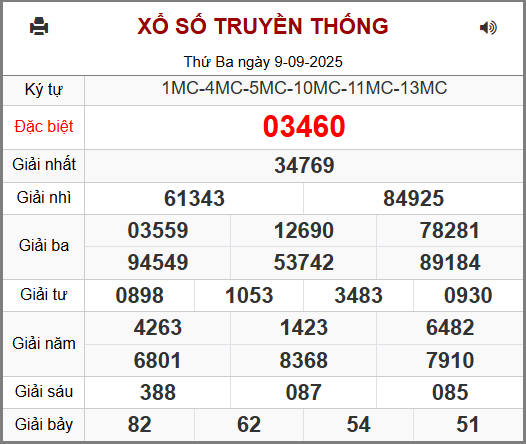 Kết Quả Soi Cầu XSMB 10-09-2025