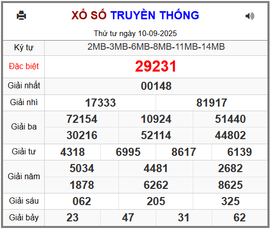 Kết Quả Soi Cầu XSMB 11-09-2025