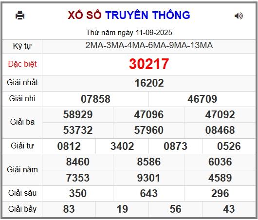 Kết Quả Soi Cầu XSMB 12-09-2025
