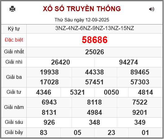 Kết Quả Soi Cầu XSMB 13-09-2025