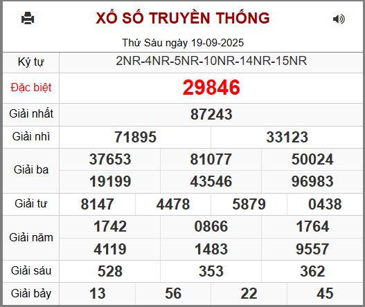Kết Quả Soi Cầu XSMB 20-09-2025