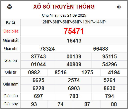 Kết Quả Soi Cầu XSMB 22-09-2025