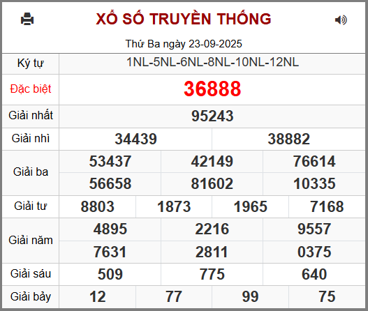 Kết Quả Soi Cầu XSMB 24-09-2025