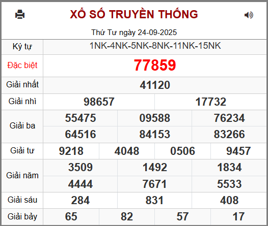 Kết Quả Soi Cầu XSMB 25-09-2025