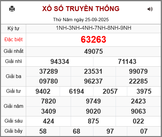 Kết Quả Soi Cầu XSMB 26-09-2025