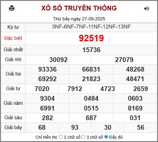 Kết Quả Soi Cầu XSMB 28-09-2025