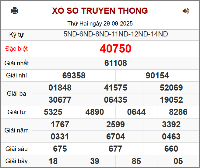 Kết Quả Soi Cầu XSMB 30-09-2025