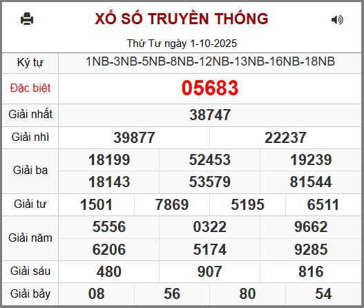 Kết Quả Soi Cầu XSMB 02-10-2025