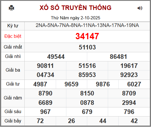 Kết Quả Soi Cầu XSMB 03-10-2025