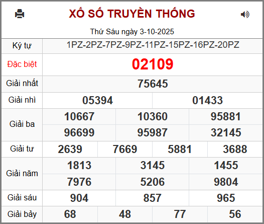 Kết Quả Soi Cầu XSMB 04-10-2025