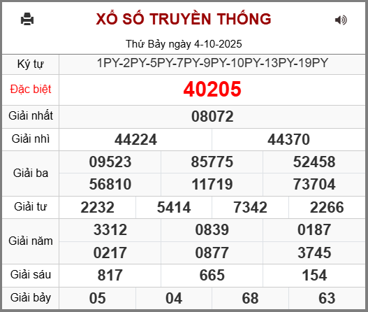 Kết Quả Soi Cầu XSMB 05-10-2025
