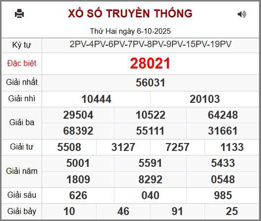 Kết Quả Soi Cầu XSMB 07-10-2025