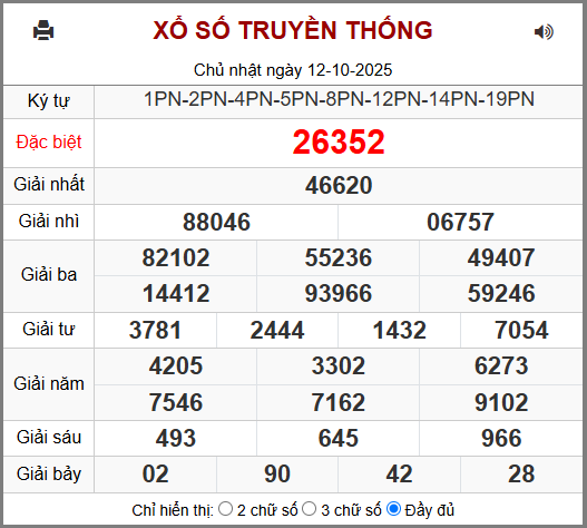 Kết Quả Soi Cầu XSMB 13-10-2025