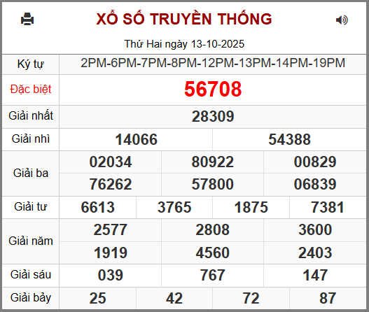 Kết Quả Soi Cầu XSMB 14-10-2025