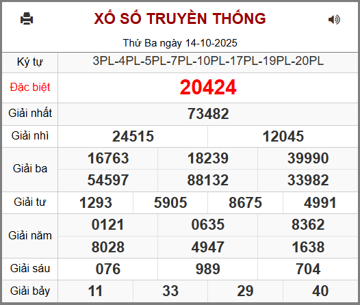 Kết Quả Soi Cầu XSMB 15-10-2025