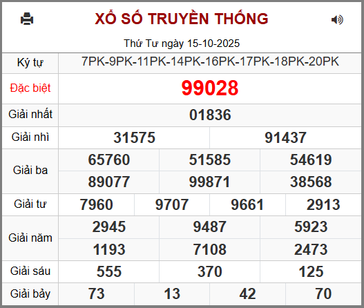 Kết Quả Soi Cầu XSMB 16-10-2025